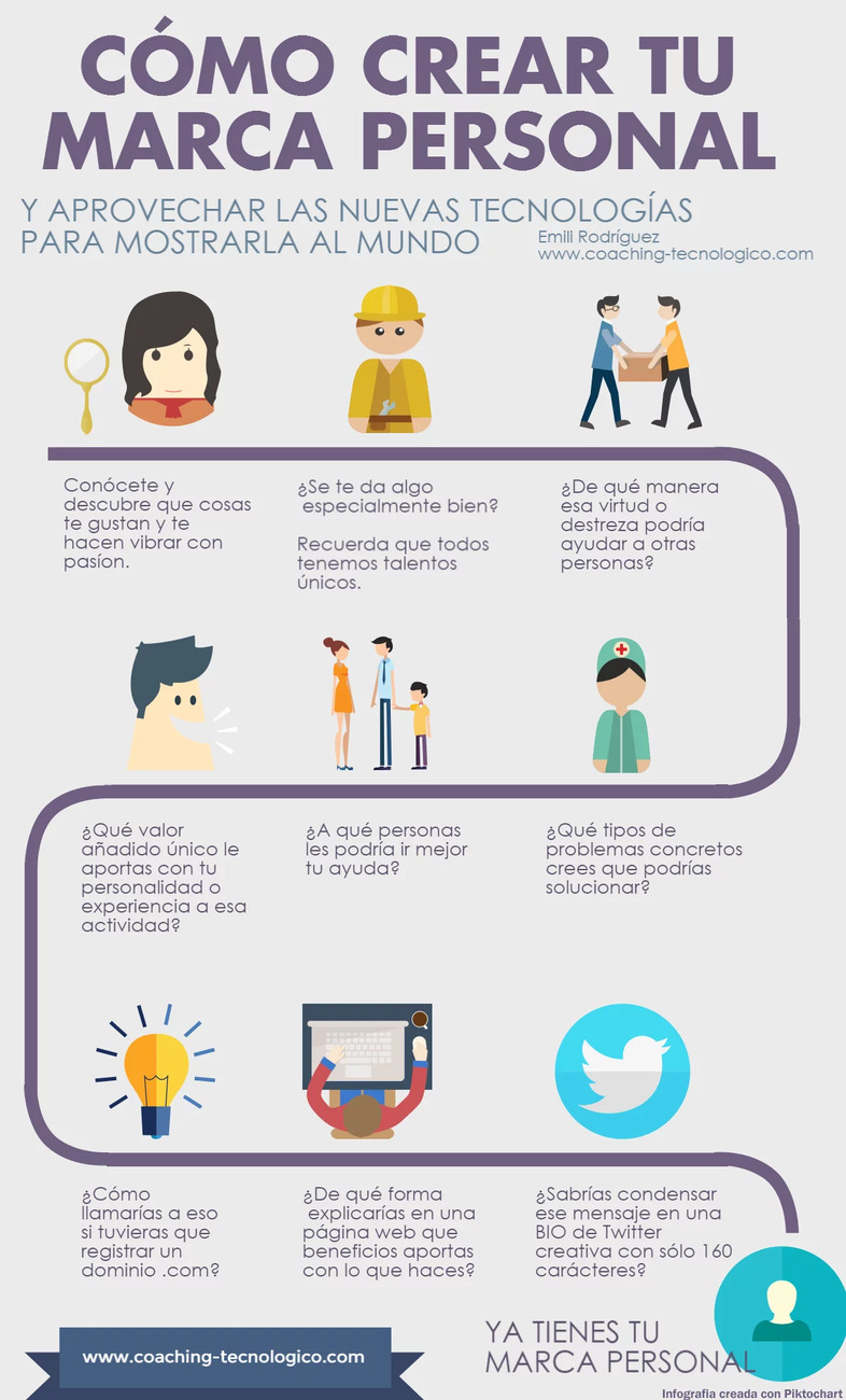 Cómo construir tu marca personal a través de contenido de calidad ...