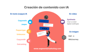 Cómo usar inteligencia artificial para generar ideas de contenido ...